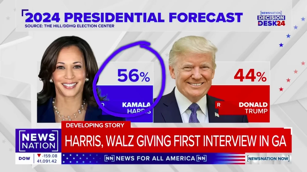 Kamala Harris Donald Trump poll